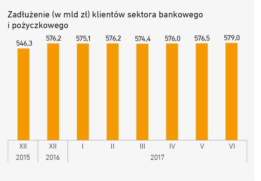 Wartość