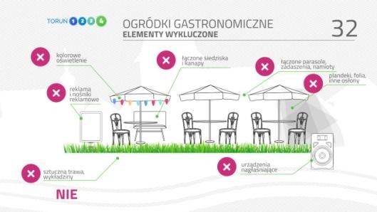 Wielkie Garbary) wprowadzony Zarządzeniem