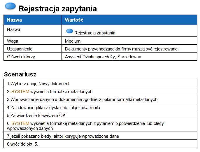 Kompletna dokumentacja zawiera opis jak powyżej, dla każdej planowanej usługi systemu.