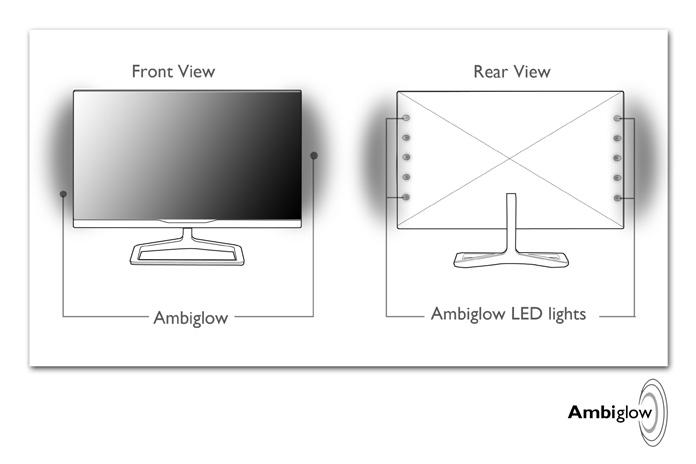 4. Ambiglow 4. Ambiglow (278C5QHGSN) 10 ~ 15 cm Jak włączyć Ambiglow? Funkcję Ambiglow można wybrać poprzez naciśnięcie przycisku skrótu na panelu przednim: Co to jest?