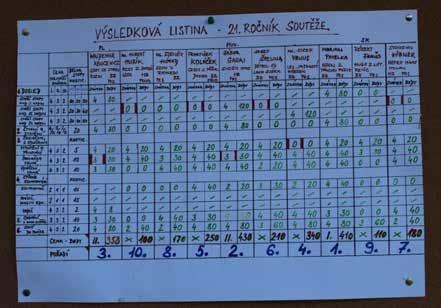 Tablica z wynikami konkursu.