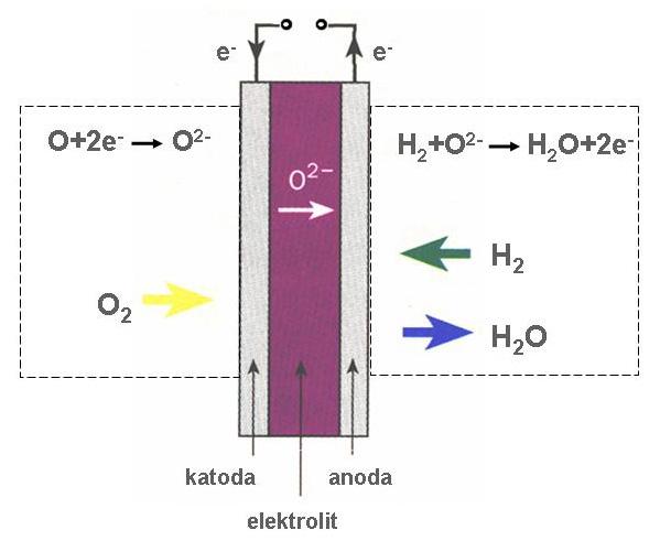 Ogniwo paliwowe SOFC - Solid Oxide Fuel Cell Czujniki stężenia tlenu Potencjał półogniwa tlenowego RT p'