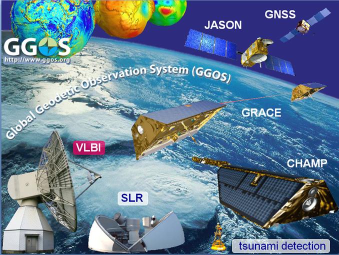 Global Geodetic Observing System (GGOS) Global Earth Observation System of Systems Połączenie