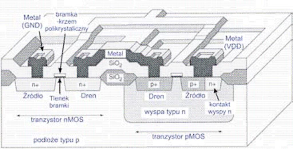 Część 1. Technologia: półprzewodniki.