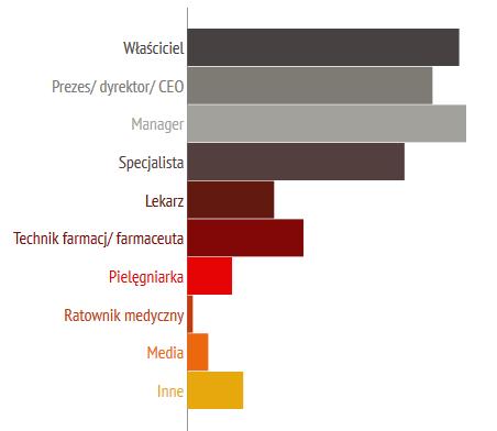 odwiedzających 19,4% 17,5% 19,9% 15,5% 6,2% 8,3% 8,3%