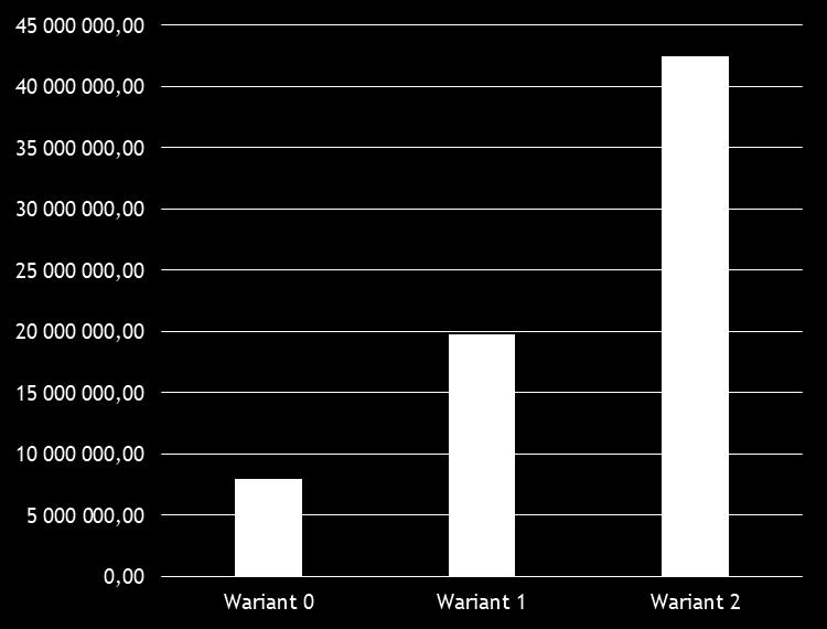4. WYNIKI 4.1. Analiza finansowo-ekonomiczna, przedstawionych rozwiązań alternatywnych Analizę przedstawiono w modelu różnicowym, tj.