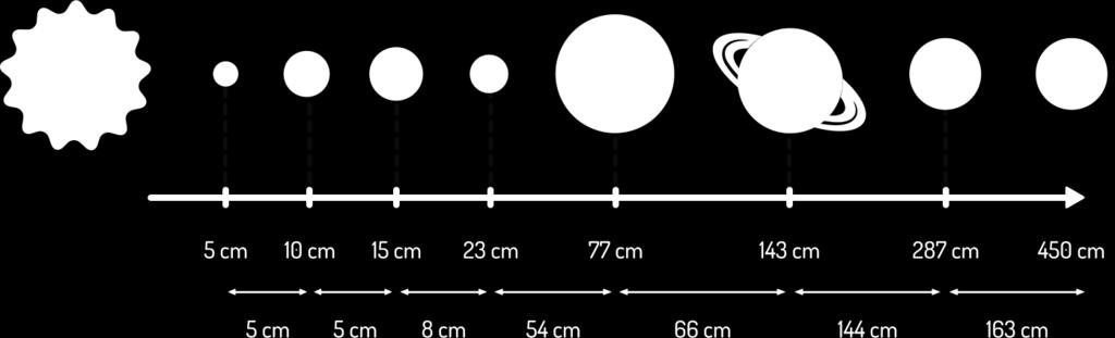 Przykładowy program: Schemat rozkładu planet na podłodze