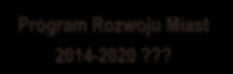 terytorialnego, treści zawarte w Krajowej Polityce Miejskiej, a odnoszące
