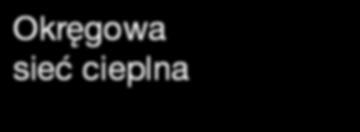 Zbiornik bojlera sprężany jest azotem, i z uwagi na względnie niską ilość wody, bojler pełni również funkcję zbiornika wyrównawczego.