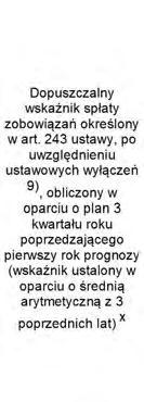 17,29% TK TK 4,43% 4,43% 0,00 4,43% 11,49% 13,13% 14,14% TK TK 0,00% 0,00% 0,00 0,00% 0,00% 0,00% 0,00% TK TK 4,43% 4,43% 0,00 4,43% 11,49% 13,13% 14,14% TK TK 3,51%