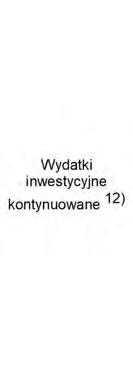 w tym na: Informacje uzupełniające o wybranych rodzajach wydatków budżetowych z tego: Wyszczególnienie Spłaty kredytów, pożyczek i wykup papierów wartościowych Wydatki bieżące na wynagrodzenia i