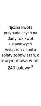 przekształcanych jednostkach zaliczanych do sektora finansów publicznych Różnica między dochodami bieżącymi a wydatkami bieżącymi Lp 5 5.1 5.1.1 5.1.1.1 5.1.1.2 5.1.1.3 5.2 6 7 8.1 8.