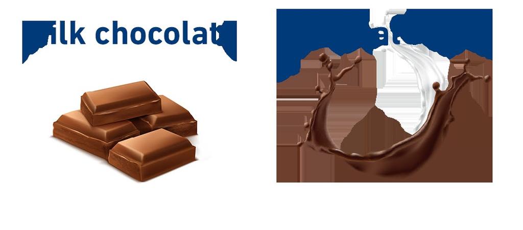 Milk chocolate: Czekolada. Jaka? Mleczna. Chocolate milk: Mleko.