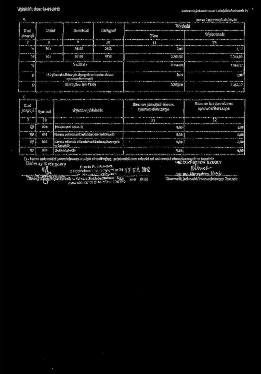 \Afykonano dnia: 16-01-20 'estalenie jednostkoe :. Rodzaj 'Odszkodoania i «strona 2 spraozdania Rb-34 01 2400 ydatki 2,00 ykonanie 1,1 01 420 2 264.00 2 264,00 N RAZE.