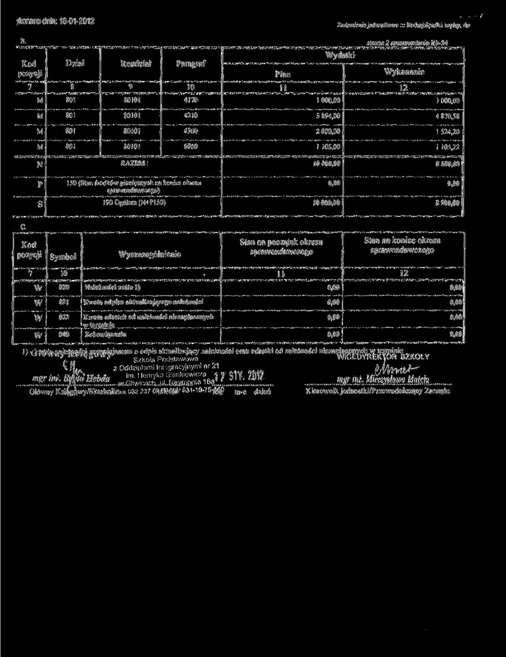 /konano dnia: 16-01-20 Zestaienie jednostkoe Rodzaj padki, zapisy, dai B. strona 2 spraozdania Rb-34 01 4 ydatki 1 00 ykonanie 1 00 0! 42 5 4,00 40,5 0! 01 4500 2 000.00 1 524,20 0 i 0!