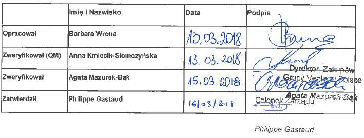 INSTRUKCJA Strona: 2 / 25 14. Dodano zapisy jako Pkt. 5.3.