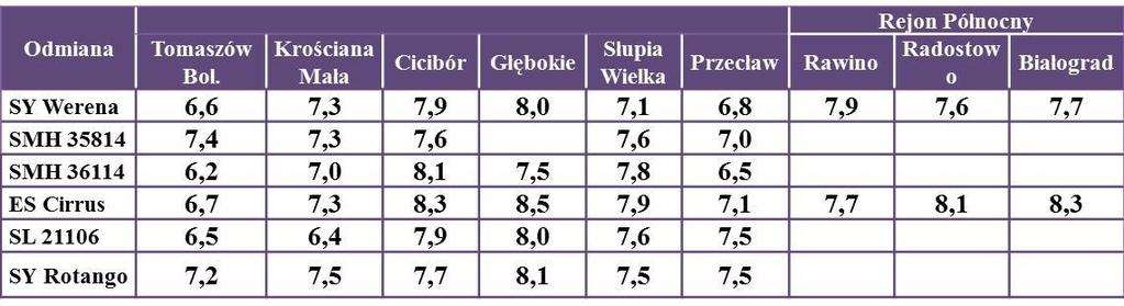 Monitorowanie zmian zdolności chorobotwórczych sprawców chorób liściowych kukurydzy (Puccinia sorghi i