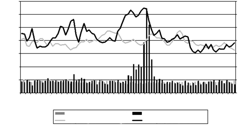 198 R. Twardosz zgonów w sierpniu 2003 r. były większe od średnich z okresu 1999 2002.