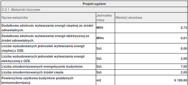 Wartości wskaźników podawane w tabeli C wniosku o dofinansowanie (produkty i rezultaty) należy zaokrąglić do części setnych w dół.