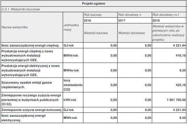 w terminie zakończenia rzeczowej realizacji projektu, jeśli wskaźnik można wykazać w tym okresie (rok docelowy n) lub w okresie 12 miesięcy od zakończenia okresu realizacji projektu określonego we