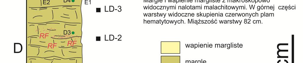 Wyrobisko dostępne z