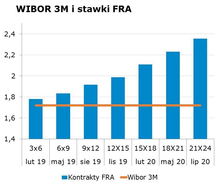 7657 10Y 2.88 2.92 9x12 1.82 1.86 CHF/PLN 3.7557 Uwaga! Dokument sporzadzony został w Departamencie Analiz i Relacji Inwestorskich mbanku S.A. w celu promocji i reklamy, zgodnie z 9 ust.