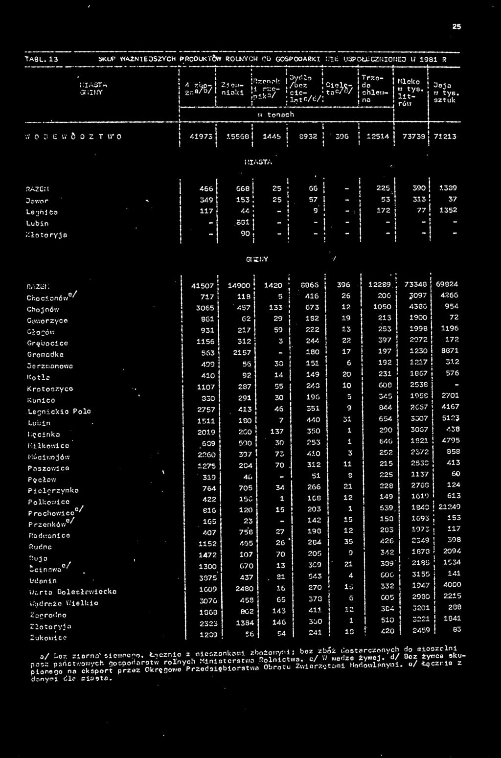 1339 Jawor -y 349 153 25 Lgghj ta 117 44 Luin - 581 Złotoryja - 90 " I %! : f * " i " - * - " t t Gl il NY 7 53 313!