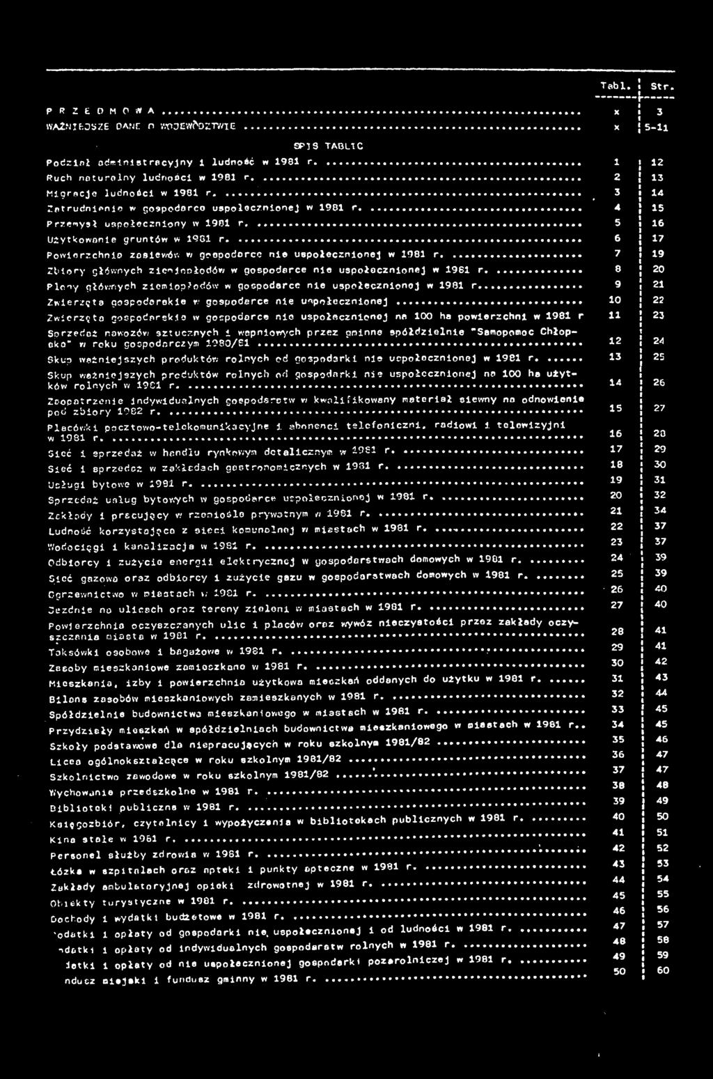 Tal. 1 Str PRZEDMOWA... WA2NIE3SZE DANE O V.r>3E',Y(',D;'.r//IE SPIS TABLIC Podzlnł odmtnist racyjny 1 ludność w 1981 r... Ruch noturelny ludności w 1981 r.... Migracje ludności w 1981 r.