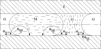 eometria kapilary i właściwości cieczy sprawiają, że równowaga ciśnienia kapilarnego p KM i p KO utrzymuje obie krople w bezruchu (rys. 2a).