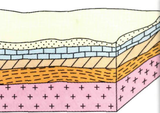 Warstwowanie skał Materiał skalny może być przemieszczany przez wody płynące lub wiatr. Z chwilą całkowitego lub przynajmniej częściowego ustania transportu podlega osadzaniu, czyli akumulacji.