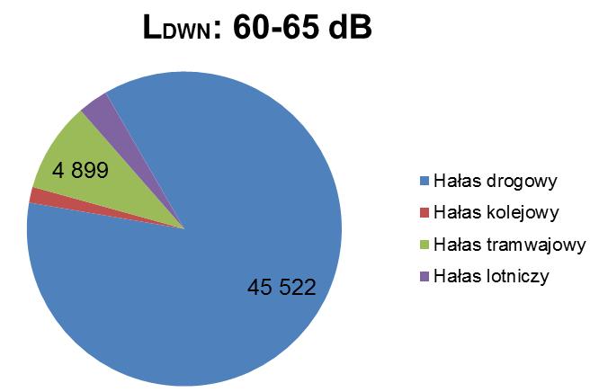 5 Narażenie na hałas 5.