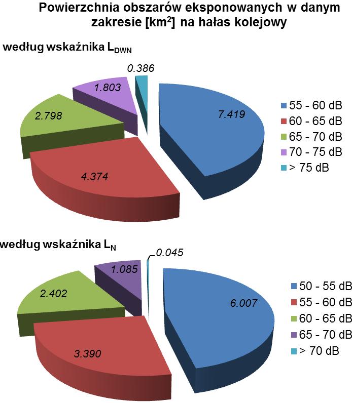 Rys. 13 Powierzchnia obszarów eksponowanych w danym