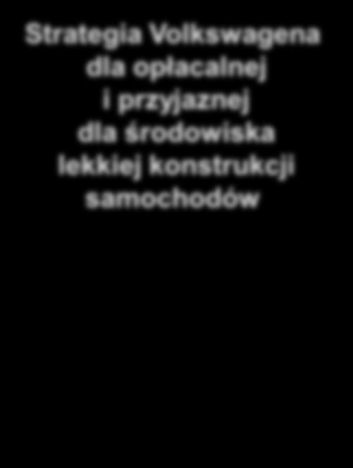 2 Środowisko