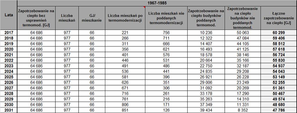 współczynnika przenikania ciepła U, co zapewni zmniejszenie zapotrzebowania na ciepło średnio o 30%.