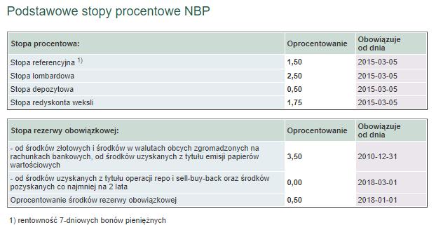 stóp NBP