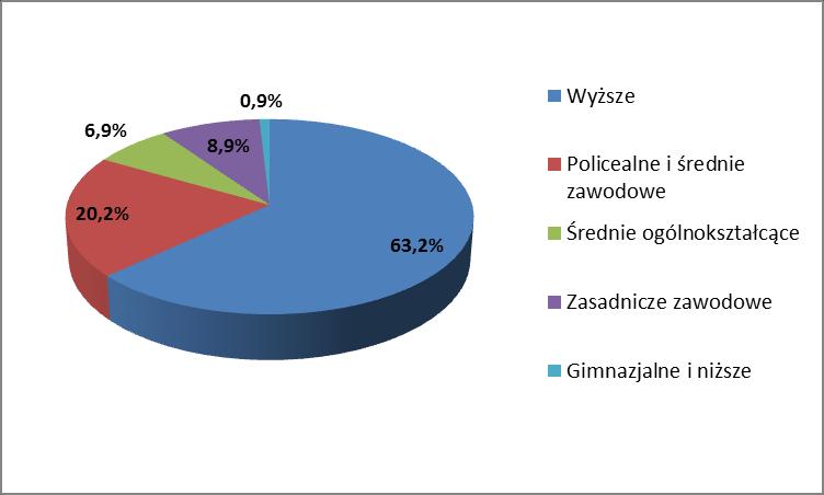 STRUKTURA PRÓBY BADAWCZEJ