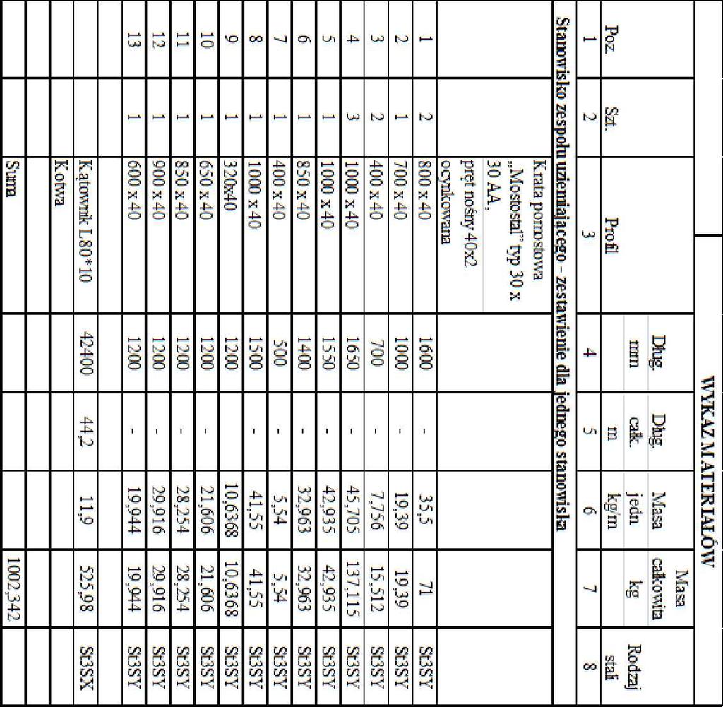 2 szt. 1 szt. 1 3 4 szt. 1 szt. 1 3 5 szt. 1 6 szt. 1 szt. 1 9 szt. 1 10 szt. 1 11 szt. 1 12 szt. 1 13 szt. 1 7 1 szt. 2 4 szt. 2 8 szt. 1 6 szt. 1 TYTUŁ RYSUNKU Stanowisko zespołu uziemiającego ZU1 ZU2.