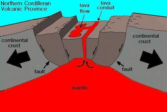 Wulkanizm bezpośrednio wiąże się z ruchami i budową litosfery.