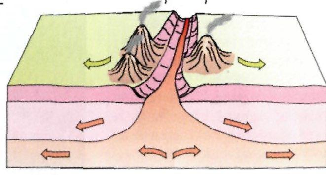 głównie wulkany linijne (szczelinowe, linearne): np.