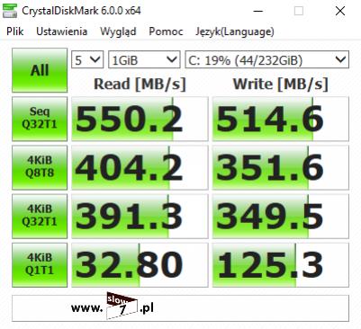 Odczyt/zapis - dysk SSD