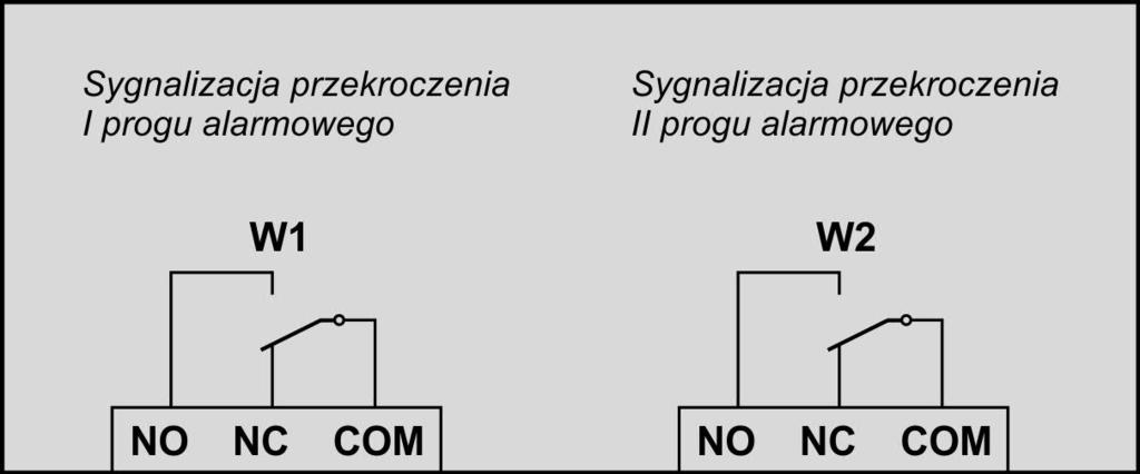 Listwa zaciskowa Detektora Gazów Palnych EXpert K ukazana została na rysunku 2. Na listwie znajdują się (patrząc od lewej) następujące elementy: 1.