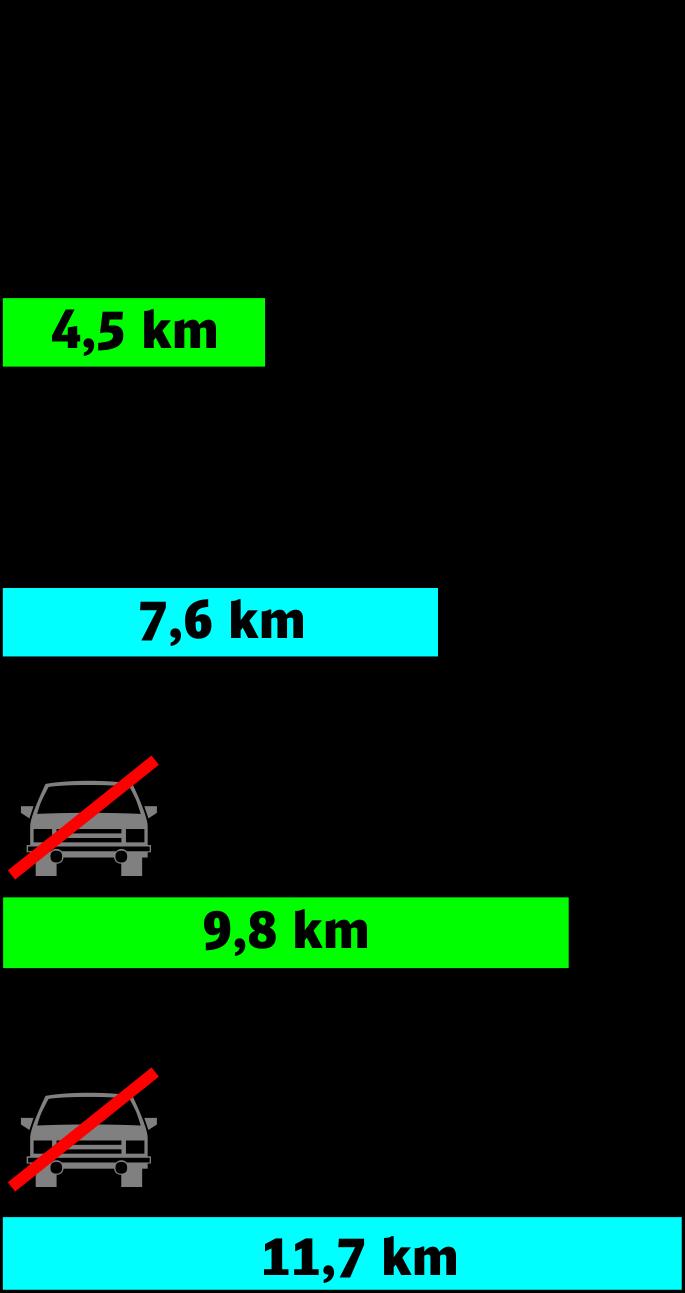 Elektromobilność Nie tylko samochody czy autobusy.