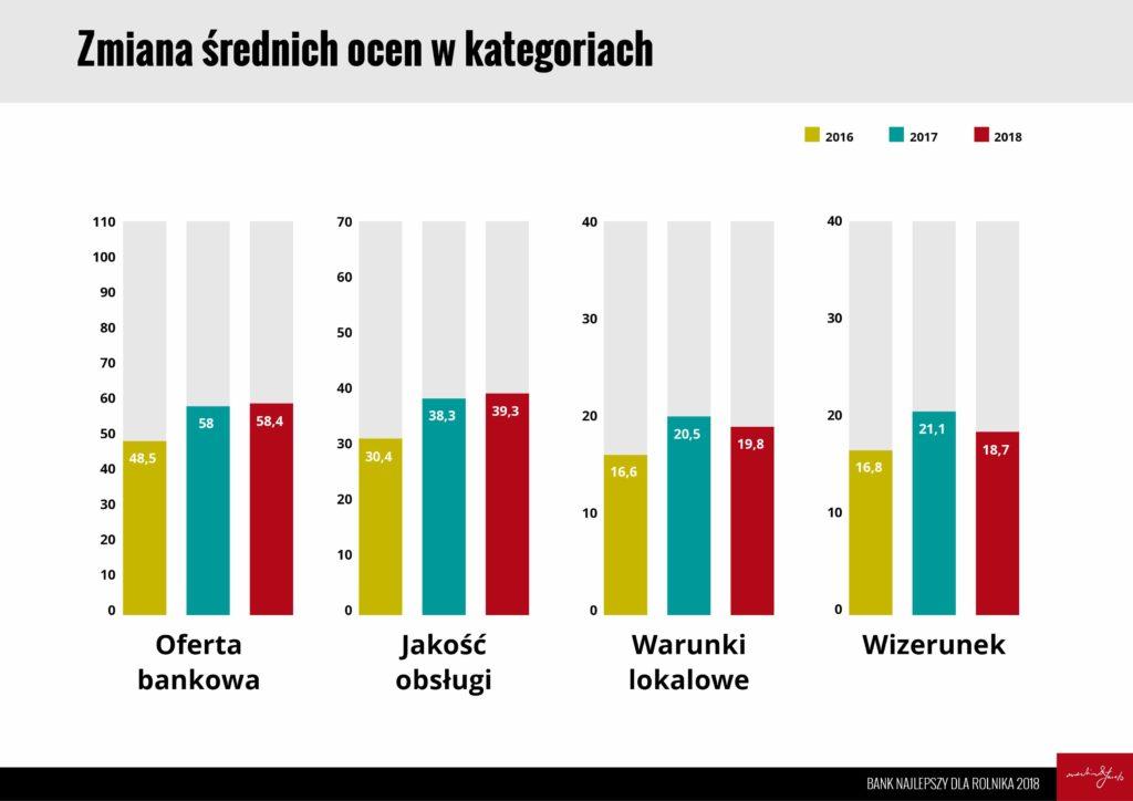 .pl https://www..pl użytkowników rolniczych portali internetowych, techniką CAWI. Respondenci, wypełniający ankietę byli dobierani w oparciu o losowy model Real Time Sampling (RTS).