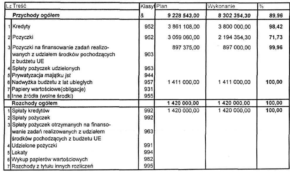 Załącznik Nr 3 do Zarządzenia Nr 30/2011 Wójta Gminy Darłowo z dnia 29 marca