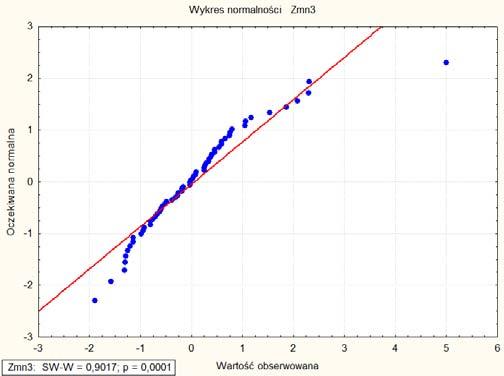 testu Cochrana. Należy zwrócić uwagę, że przeprowadzając test na wartość odstającą, możemy odrzucić tylko jedną wartość i po odrzuceniu tej wartości należy powtórzyć test kolejny raz.