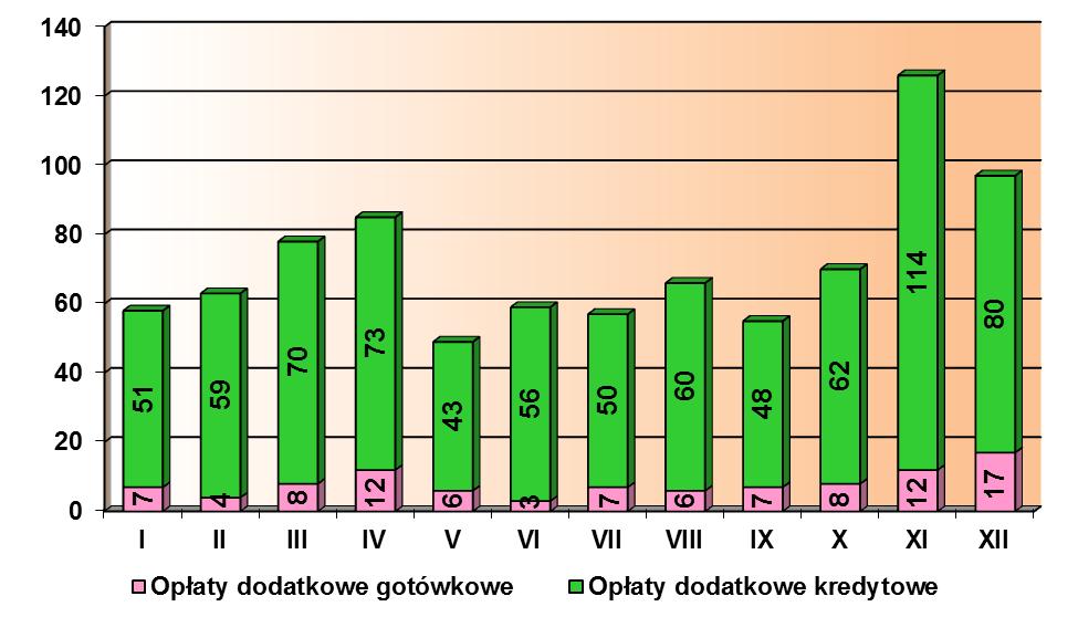 6. ANALIZA KONTROLI BILETÓW Kontrola biletów to jeden z najważniejszych elementów w organizacji publicznego transportu zbiorowego, gdyż jej podstawowym zadaniem jest zweryfikowanie czy wszyscy