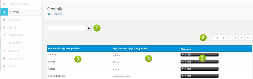 5. Słownik RYS. 12 PLATFORMA EDUSCIENCE SŁOWNIK 1. Wyszukiwarka pozwala na wyszukiwanie wybranego słowa znajdującego się w słowniczku.