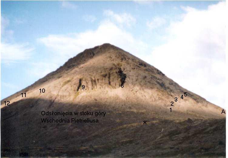 W tym czasie zbadano także cyrk lodowcowy w południowych zboczach doliny pod szczytem góry Tachtarvumchorr, a także wschodnie zbocze góry Yudychvumchorr i kilka lokalizacji w dnie doliny.
