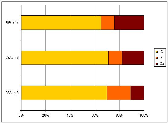 W skałach tych dominuje faza augitu, która z egirynem i augitem tytanowym stanowi 80% (ryc. 14, 15) wszystkich minerałów femicznych (ryc.