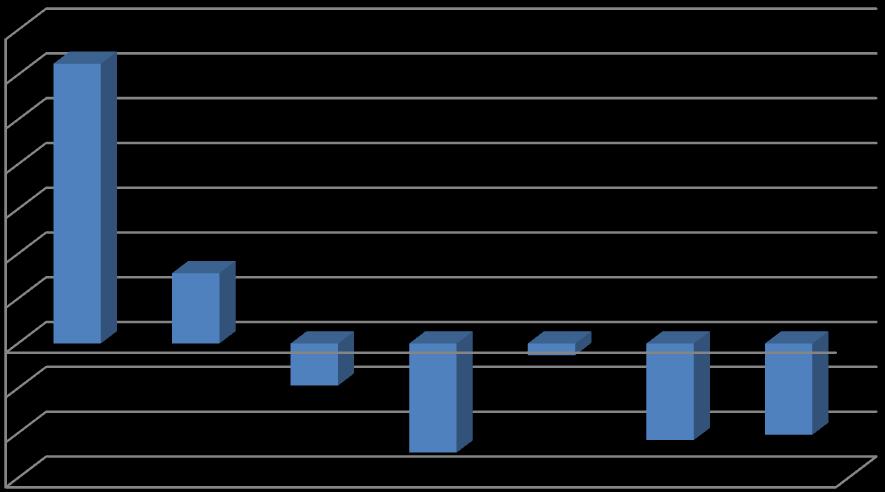 Współczynniki korelacji między odmianami i mieszankami odmian jęczmienia a indeksem powierzchni liści (LAI) Wykres 9 0,7000 0,6000 0,5000 0,4000 0,3000 0,2000 0,1000 0,0000-0,1000-0,2000-0,3000